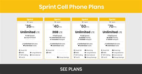 Sprint Plans Prices And Features Bestphoneplans