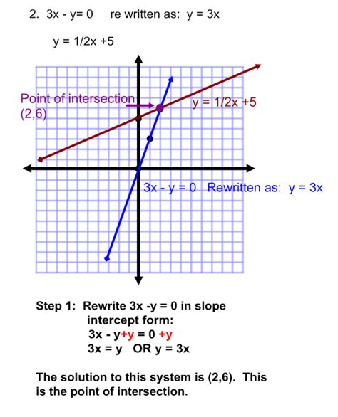 Solve, graph, and give interval notation for basic linear inequalities and tripartite inequalities; Graphing Systems of Equations Practice Problems