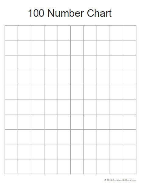 1 100 Blank Number Chart