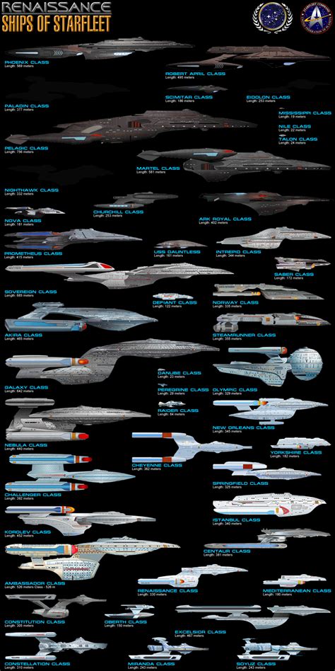 Starship Classes By Size