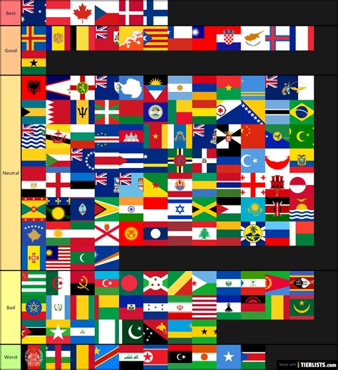 Countries Territories And Disputed Or Non Countries Tier List Maker