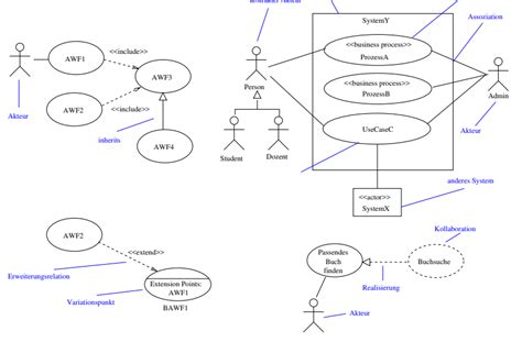 UML Diagramme Flashcards Memorang
