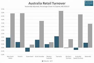 Your 10 Second Guide To Today 39 S Australian Retail Sales