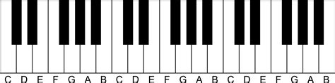 Music Nomenclature Learn To Play The Ukulele
