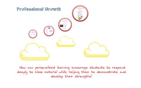 professional growth personalized learning  danielle bolton
