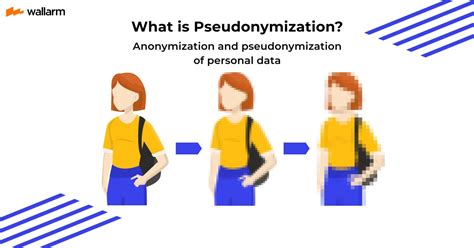 What Is Pseudonymization Definition And Techniques
