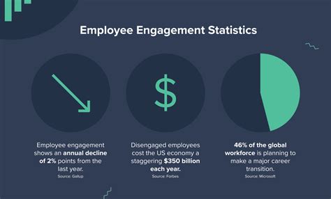 employee engagement statistics that matter in 2022 postbeyond