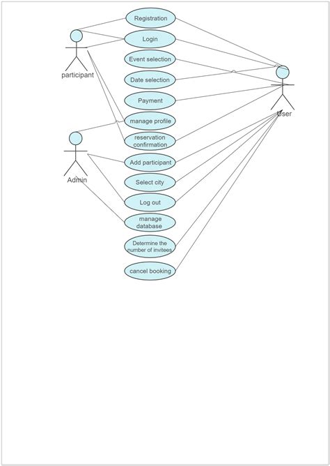 Uml Use Case Diagram Example Services Uml Diagram Atm System Uml Vrogue