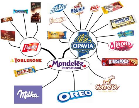 Is engaged in the manufacturing and marketing of snack food and on march 1, 2010, nestlé concluded the purchase of kraft's north american frozen pizza business for. 5 největších značek výrobců čokolády a cukrovinek | Finance.cz