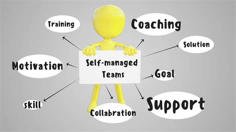 How To Create A Self Managed Team That Empowers Leadership And