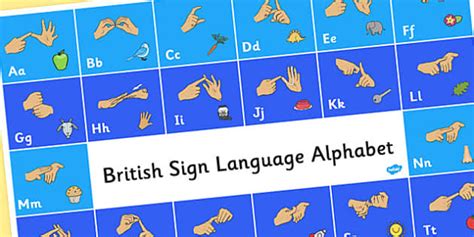 British Sign Language For Children Alphabet Mat