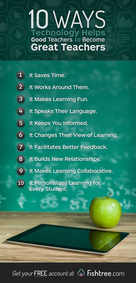 Maybe you would like to learn more about one of these? 10 Ways Technology Helps Good Teachers to Become Great... - e-Learning Feeds