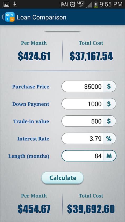 Car Payment Calculator 7 Years Itch Interest Rate Reduction