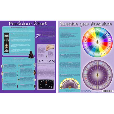 Information Chart English Pendulum Each Kheops International