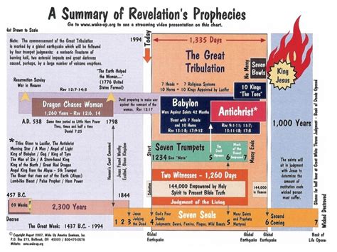 Book Of Revelation Study Chart