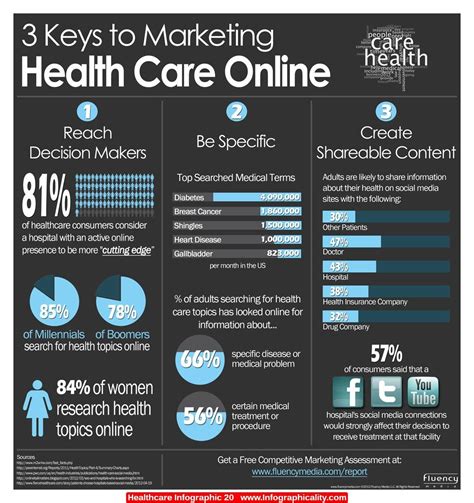 Healthcare Infographic 20 - http://infographicality.com/healthcare-infographic-20/ | Healthcare 