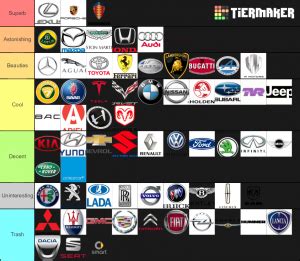 First, i didn't test all cars. Car Brands Tier List (Community Rank) - TierMaker