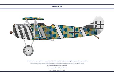 fokker d vii jasta 73 aviones de guerra antiguos aviones segunda guerra mundial aviones de
