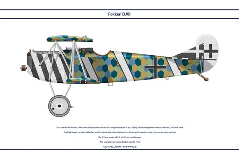 fokker d vii jasta 73 militärvapen militärflygplan första världskriget vintage diy luftwaffe