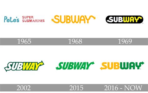 Subway Logo And Symbol Meaning History Png Brand