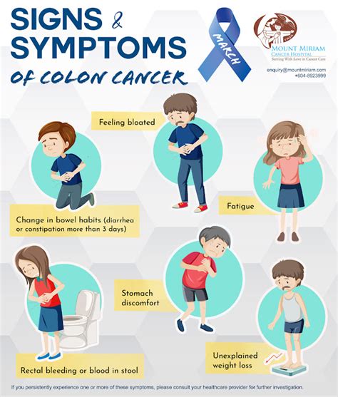 National Cancer Society Of Malaysia Penang Branch Signs And Symptoms Of