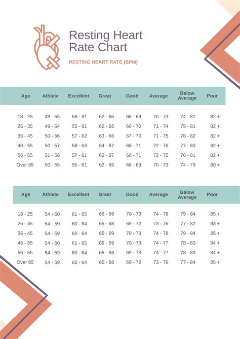 Resting Heart Rate Chart Free Printable Paper The Best Porn Website