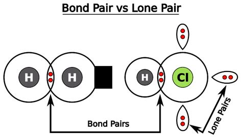 Bond Pair Vs Lone Pair Key Difference Theory Explanation Examples