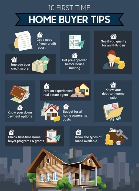 first time home buyer infographic home buying checklist home buying tips home buying process