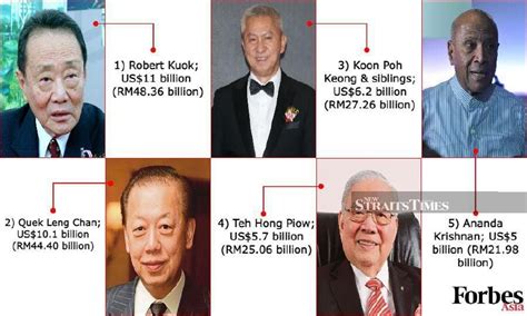 Malaysias 50 Richest On Forbes List See Slight Fall In Collective