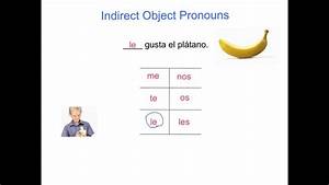 How To Use The Verb Gustar Spanish 1 Youtube