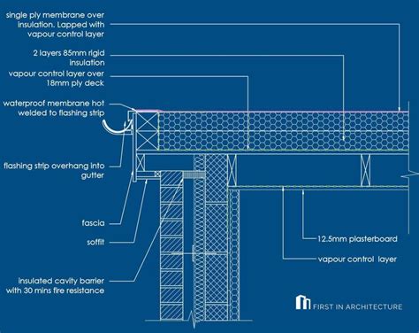 Detail Post Flat Roof Details First In Architecture Roof Detail