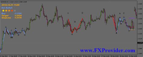 Forex trading bears intrinsic risks of loss. Harmonic Patterns v1.1 Indicator - FXProvider :: Premium ...