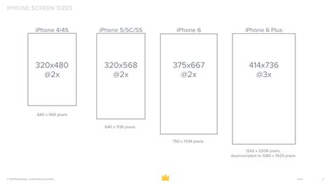 Iphone Se Wallpaper Size Ratio Iphone Plus Wallpaper Dimensions