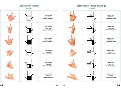 American Sign Language Hand Symbols Signwriting Manual Ppt