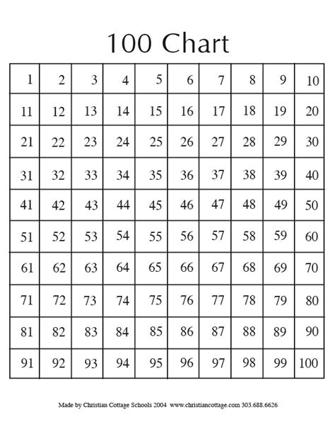 10 Printable Number Charts 0 1000 Made By Teachers Printable Hundreds