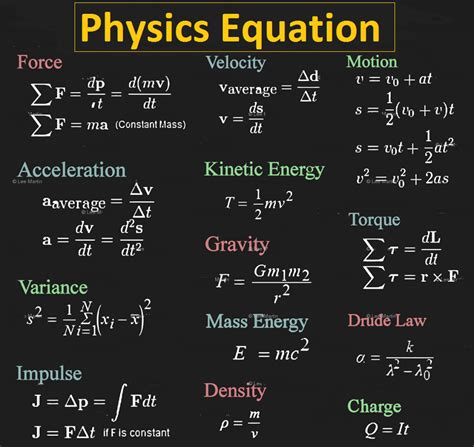 Vocabulary Physics Equation Physics Formulas Physics Classroom