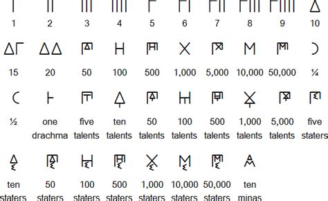 symbols for numbers in different languages crlasopa