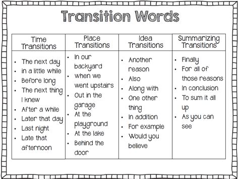 Transition Words After A Quote Inspiration