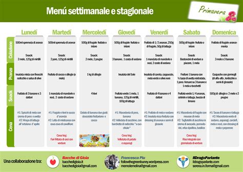 Il menu vegetariano consente di eliminare i kg superflui purificando l'organismo. Schema alimentare vegano, crudista, igienista - Primavera ...