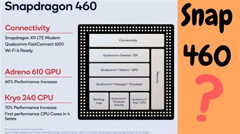 Qualcomm Snapdragon 460 Snapdragon 460 Explain Snap 460 Support