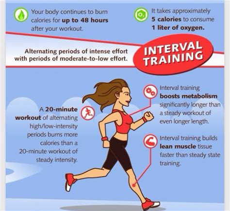 The Complete Guide To Interval Training 👍👯💪💃🏃👌 Musely