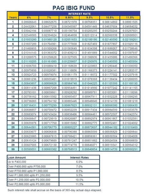 The new sss contribution table below shows the new contributions for the following: HDMF CONTRIBUTION TABLE PDF