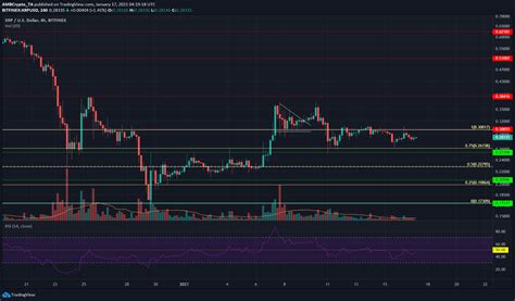 XRP, Tron, Dogecoin Price Analysis: January 17th - Latest ...