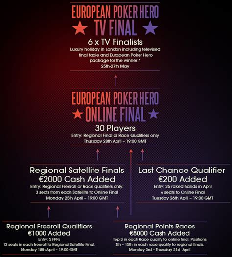 The ultimate americas cardroom review. Poker Heaven European Poker Hero Qualifiers - Rakeback.com