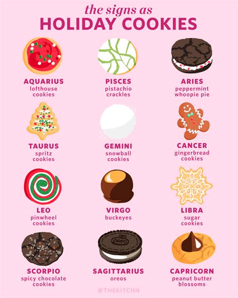 Beauty With Astrology Diet Chart Chart Examples