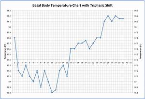 Basal Body Temperature Chart Examples Picture