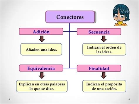 Definición de conectores de ADICIÓN RESUMEN FÁCIL EJEMPLOS