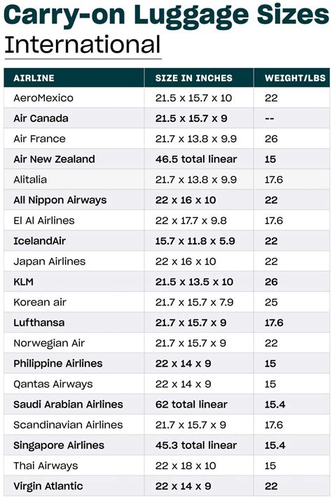 Airline Carry On Luggage Size Restrictions What You Need To Know In