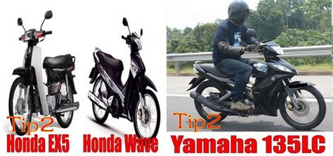 Diy polish kereta modal rendah jimat rm350 setiap kali nk polish!!!! Fire Starting Automobil: Tip-tip Motorsikal