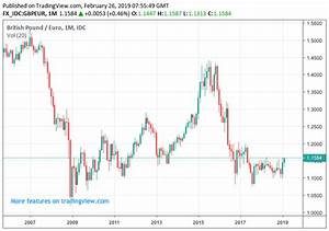 Buy The Pound Against The Dollar It 39 S A 1992 Redux Say Citi